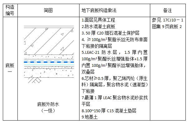 中核leac防水底板外防水雙隔離層一級防水設(shè)防圖集