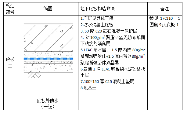 中核leac防水底板外防水雙隔離層二級防水設(shè)防圖集