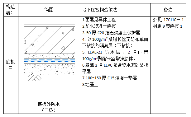 中核leac防水底板外防水雙隔離層二級防水設(shè)防設(shè)計圖集