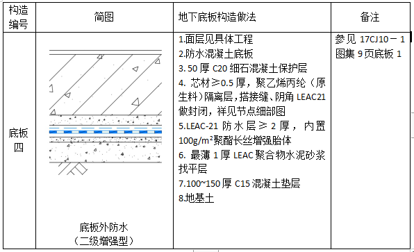 中核leac防水底板外防水雙隔離層二級（增強型）防水設(shè)防圖集