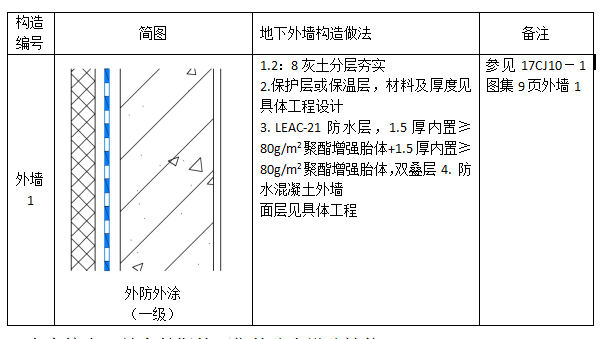 外墻外防中核防水leac外涂一級防水設(shè)防設(shè)計圖集