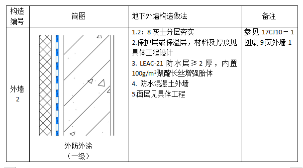 中核防水leac涂料外墻二級防水設(shè)計圖集