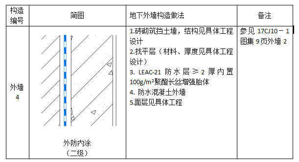 中核防水leac涂料外墻二級防水設(shè)計圖集4