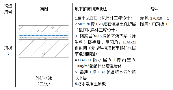 中核防水leac涂料頂樓屋面頂板方案二