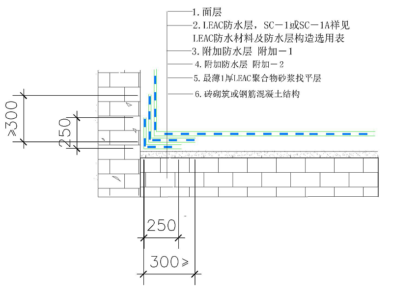 水池，陰角（含四面立墻相交陰角）構造做法