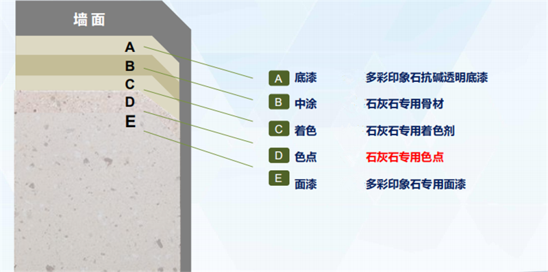 外墻仿石灰石涂料體系