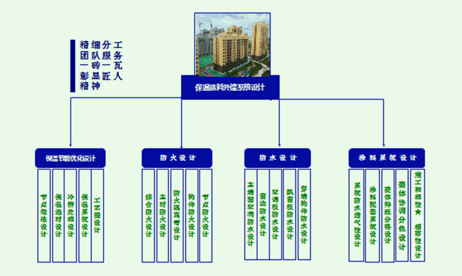 博贏建筑