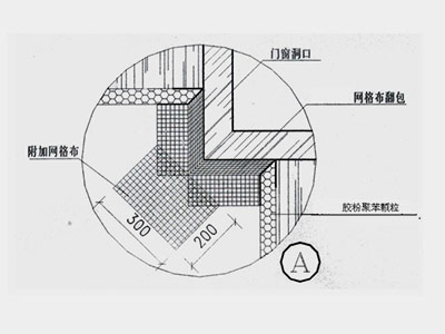 窗口節點