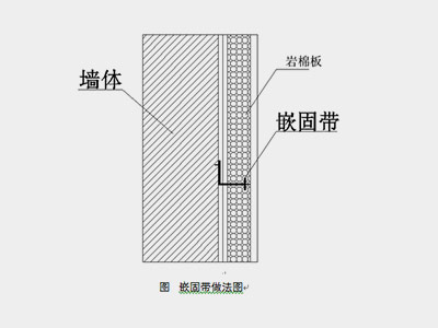 嵌固帶節點