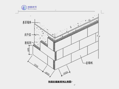 墻角保溫