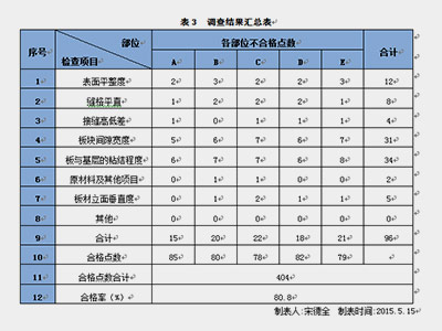 質量檢測表