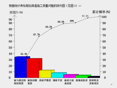 質量檢測柱狀圖