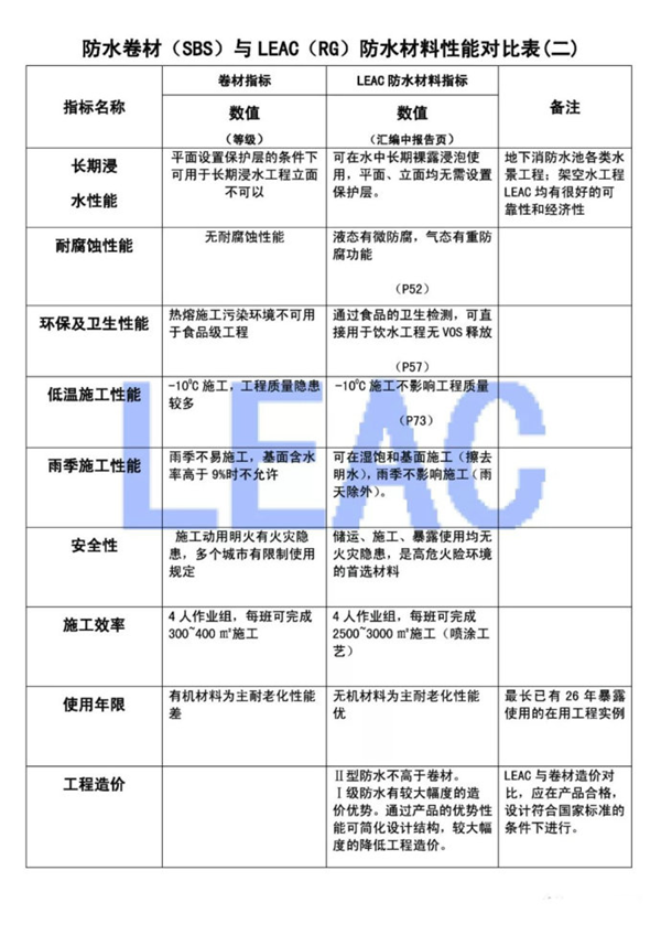 防水涂料與防水卷材對比2